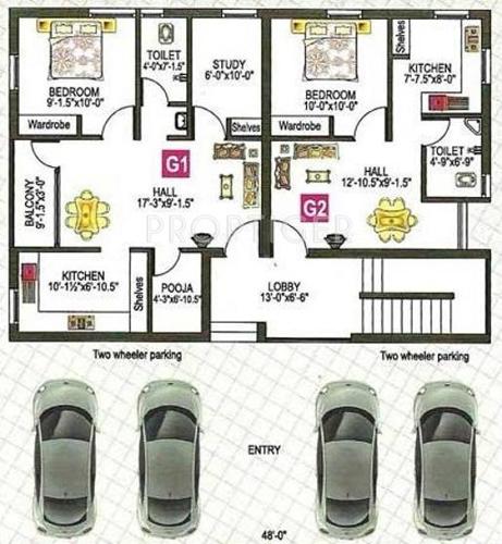 Images for Cluster Plan of SAP Builders Venkat Narayana