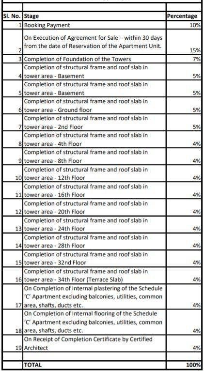 vario-homes Construction Linked Payment (CLP) Payment Plan