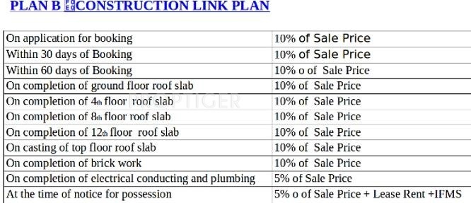 Images for Payment Plan of The Antriksh Golf Links Payment Plan