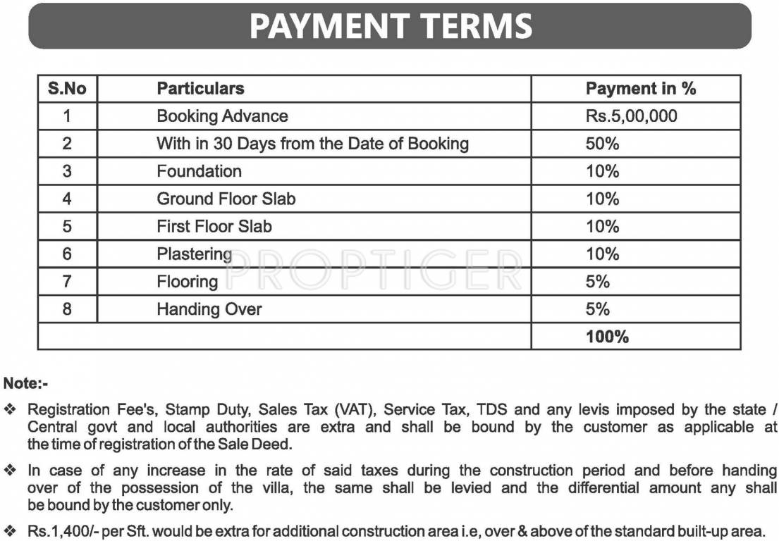 Images for Payment Plan of Saket Bhu Sattva Payment Plan