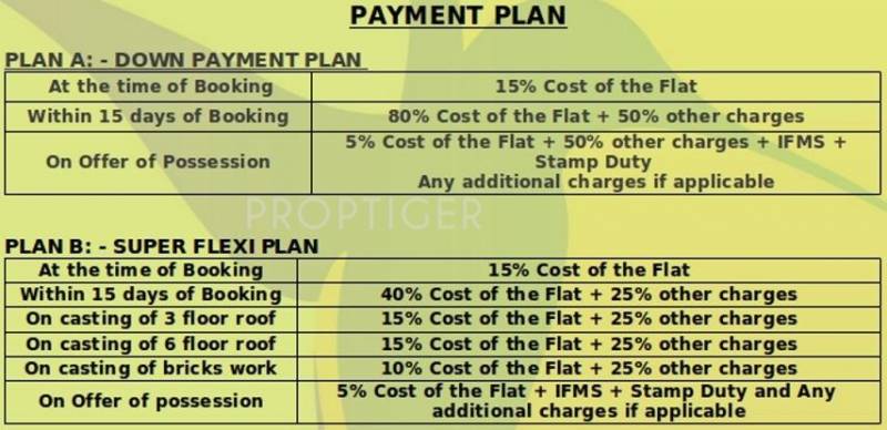 Images for Payment Plan of MGI Gharaunda