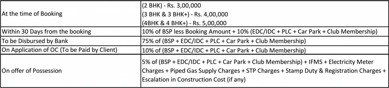 Images for Payment Plan of Vatika Group Turning Point Payment Plan