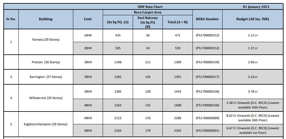 One Hiranandani Park in Thane West, Mumbai - Price, Location Map, Floor ...