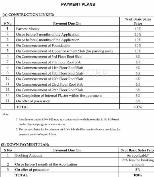  sun-court-3 Images for Payment Plan of Jaypee Sun Court 3