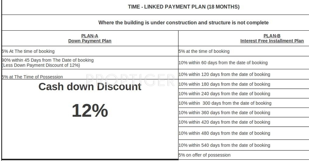 Images for Payment Plan of Ansal Olivewood Villa Payment Plan