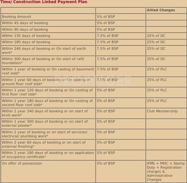 Images for Payment Plan of BPTP Chateau Payment Plan