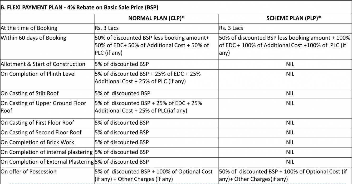 Images for Payment Plan of Omaxe Celestia Royal Payment Plan