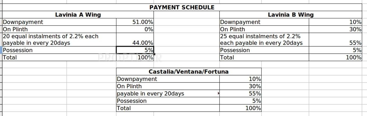 Images for Payment Plan of Hiranandani Estate Rodas Enclave Payment Plan