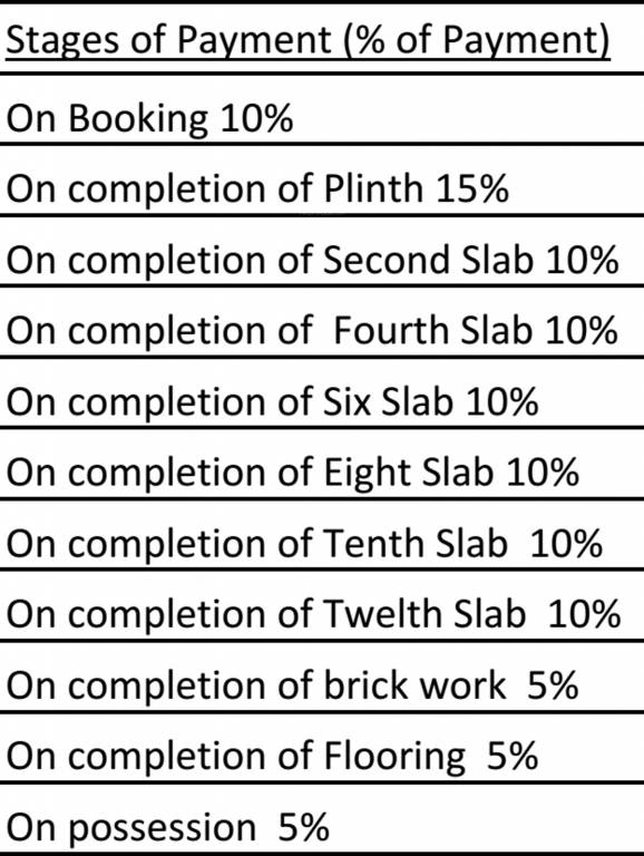 Images for Payment Plan of Veda And Shah Ventures Aayush Park II Payment Plan