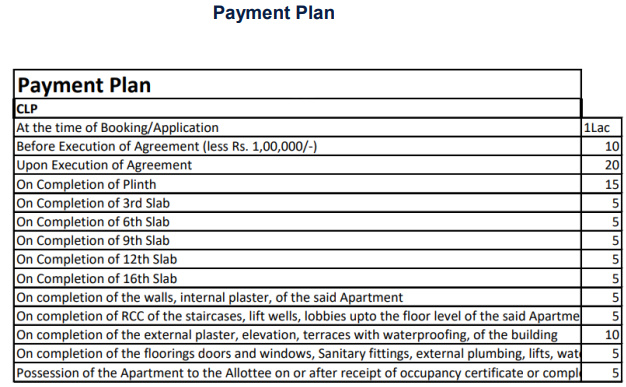  kingsbury-phase-i Construction Linked Payment (CLP)