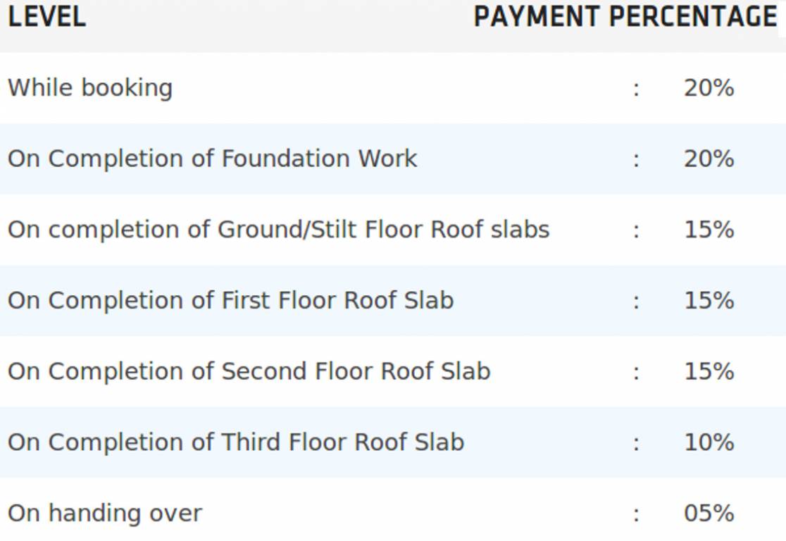 Images for Payment Plan of Pushkar Charlotte Payment Plan