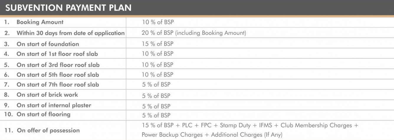 Images for Payment Plan of Sushma Joynest MOH 1 Payment Plan