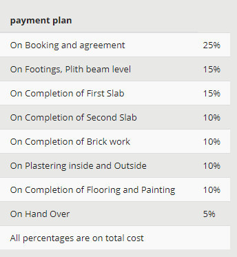 lake-breeze Construction Linked Payment (CLP) Payment Plan