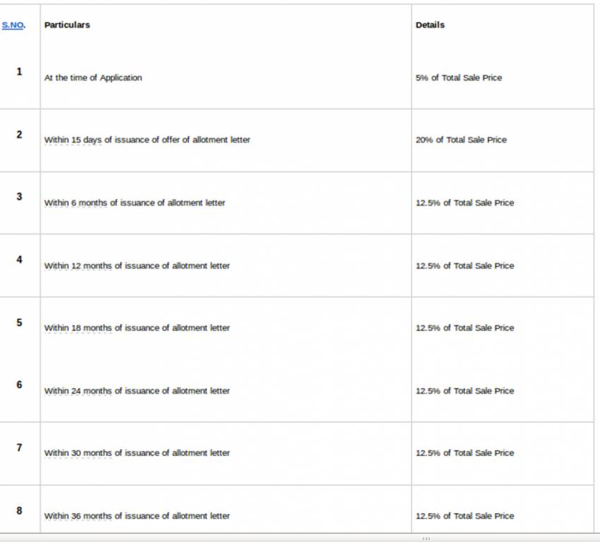 Images for Payment Plan of Signature Orchard Avenue Payment Plan