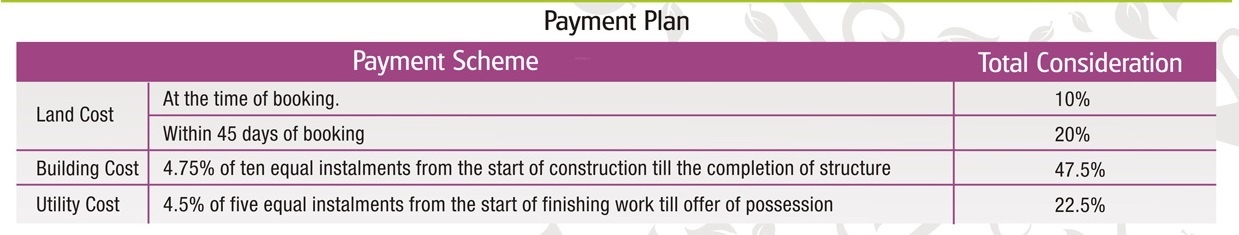 gulmohar-garden-phase-2 Construction Linked Payment (CLP) Payment Plan