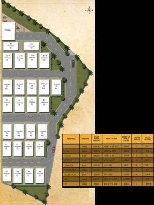  boulevard Images for Layout Plan of Pavani Boulevard