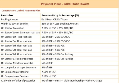  aqua-front-towers Images for paymentPlan