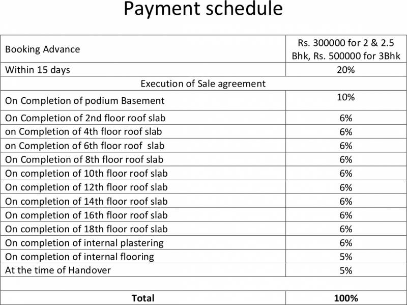 Images for Payment Plan of Salarpuria Sattva Magnus
