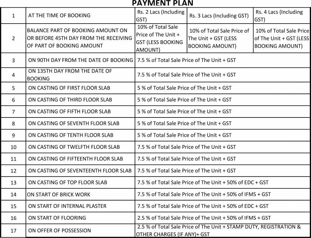 Images for Payment Plan of Omaxe Hazratganj Residency Payment Plan