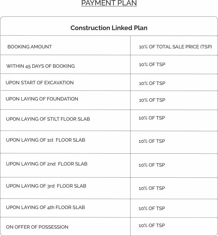 Images for Payment Plan of Royce Vaishali Payment Plan