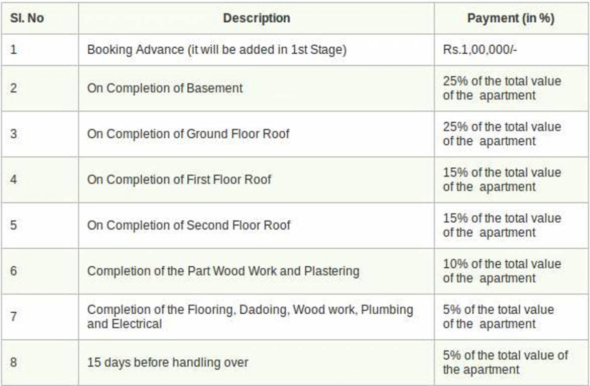 Images for Payment Plan of Anu Sri Shenbaga Flats Payment Plan