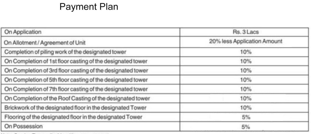 sports-city Construction Linked Payment (CLP) Payment Plan