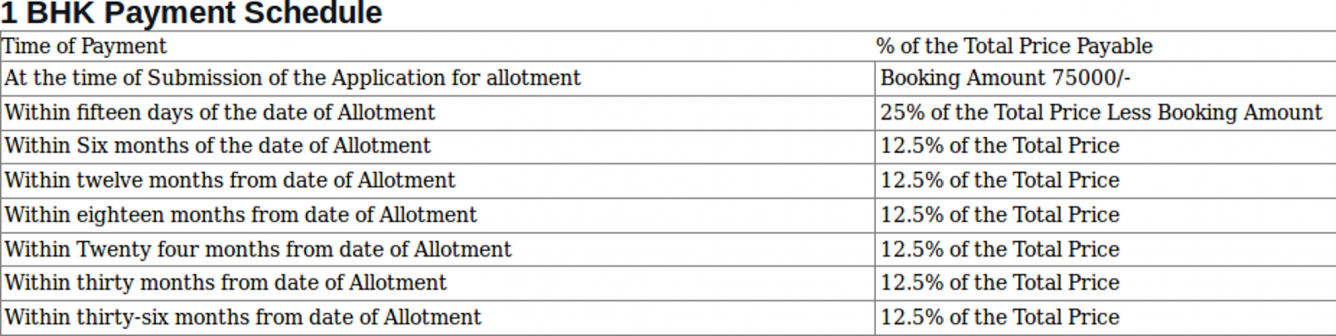 Images for Payment Plan of Amolik Heights Payment Plan