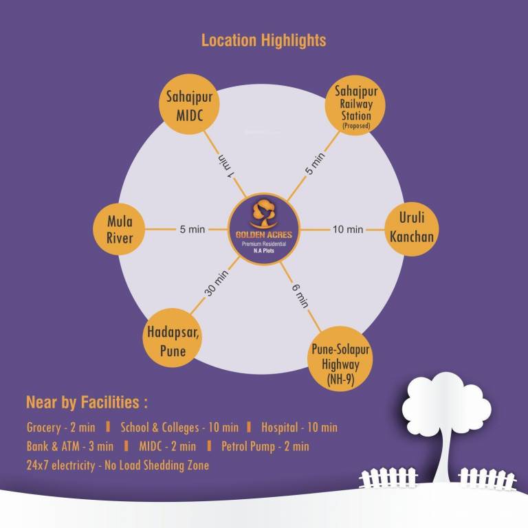 Images for Location Plan of B4 Properties Golden Acer