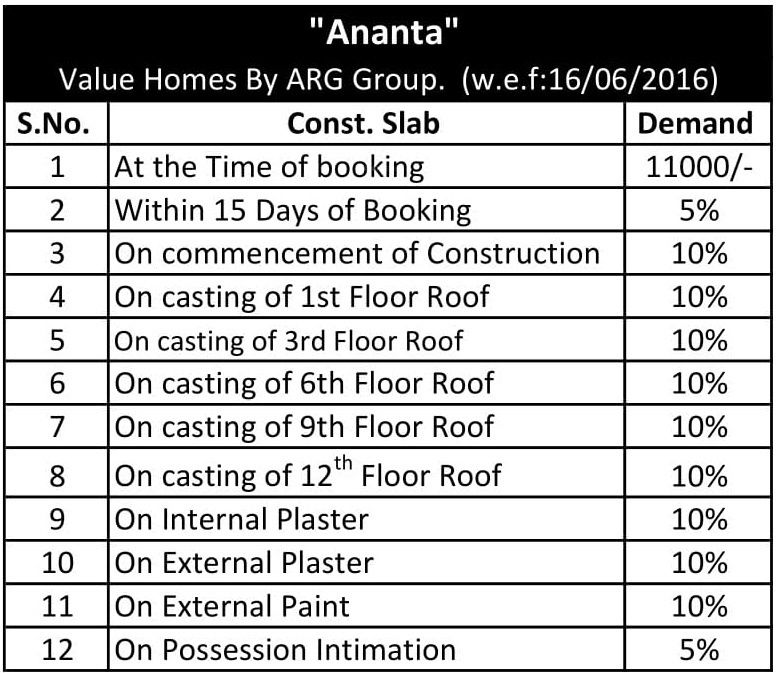 ananta Construction Linked Payment (CLP) Payment Plan