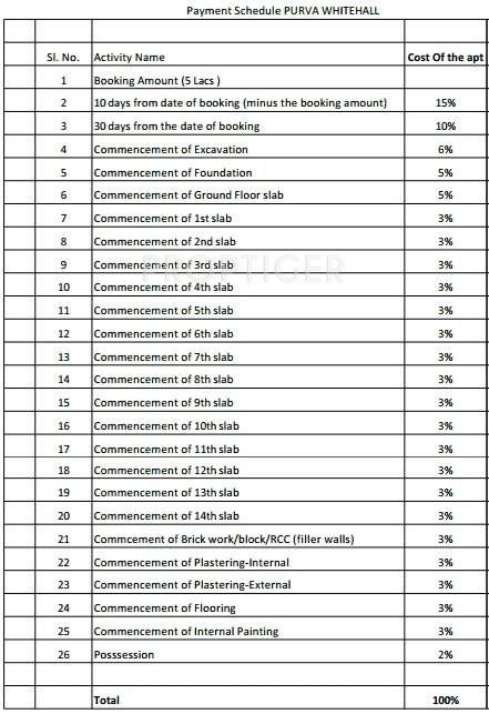 Images for Payment Plan of Purva Whitehall Payment Plan