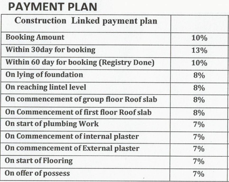 Images for Payment Plan of Swapnil Swapnil Shaubhagya Payment Plan