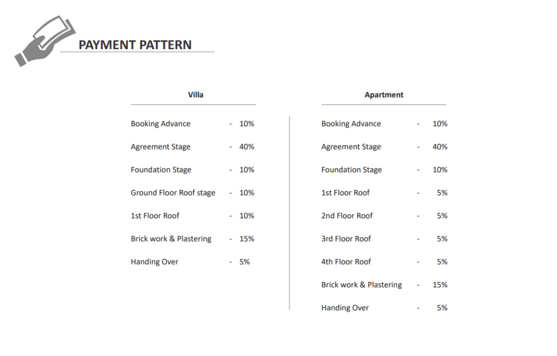 Images for paymentPlan Payment Plan