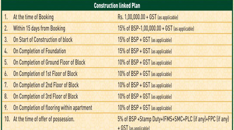 Images for Payment Plan of SBP City Of Dreams