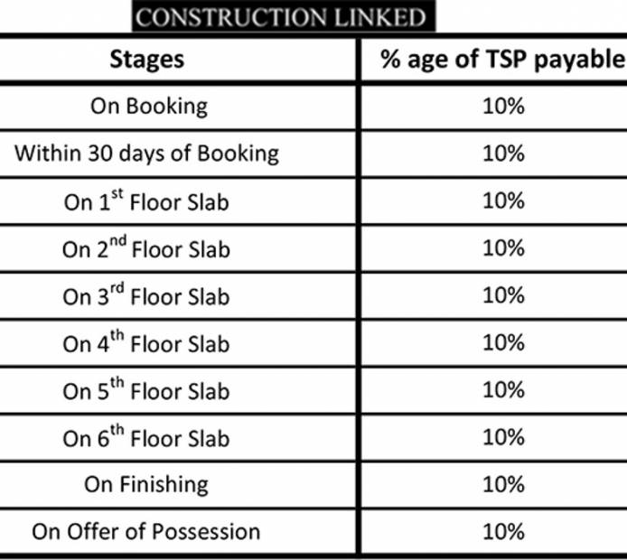 Images for Payment Plan of Realty Lavanya Homes