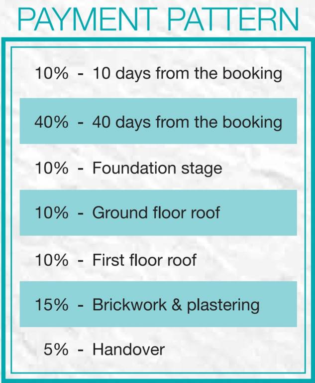 Images for Payment Plan of Casagrand Bloom Payment Plan