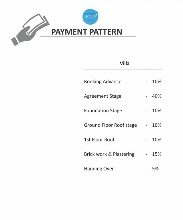 aqua-villa Construction Linked Payment (CLP) Payment Plan