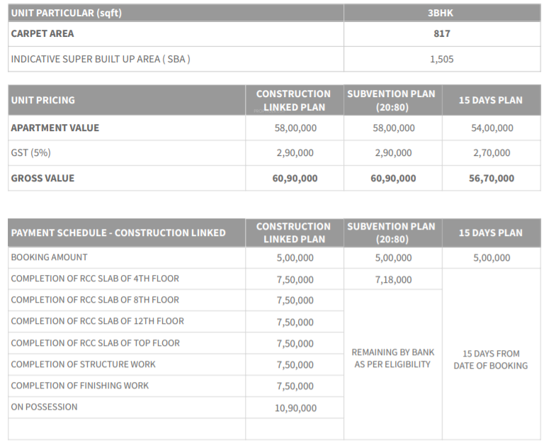 sharda-park-view-2 Time Linked Payment (TLP) Payment Plan