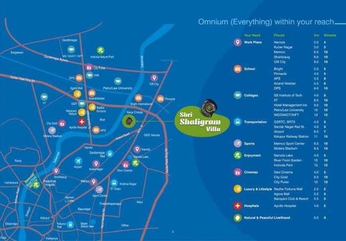 shri shaligram villa Location Plan