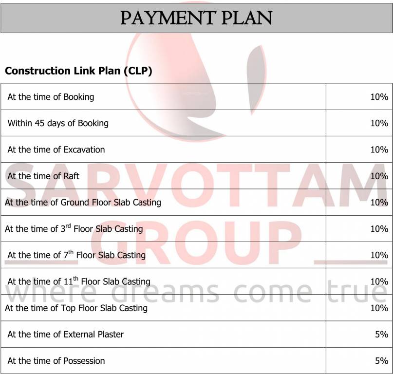 Images for Payment Plan of Sarvottam Golden I Payment Plan