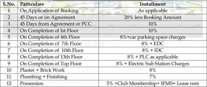 blossom-greens Images for Payment Plan of Logix Blossom Greens