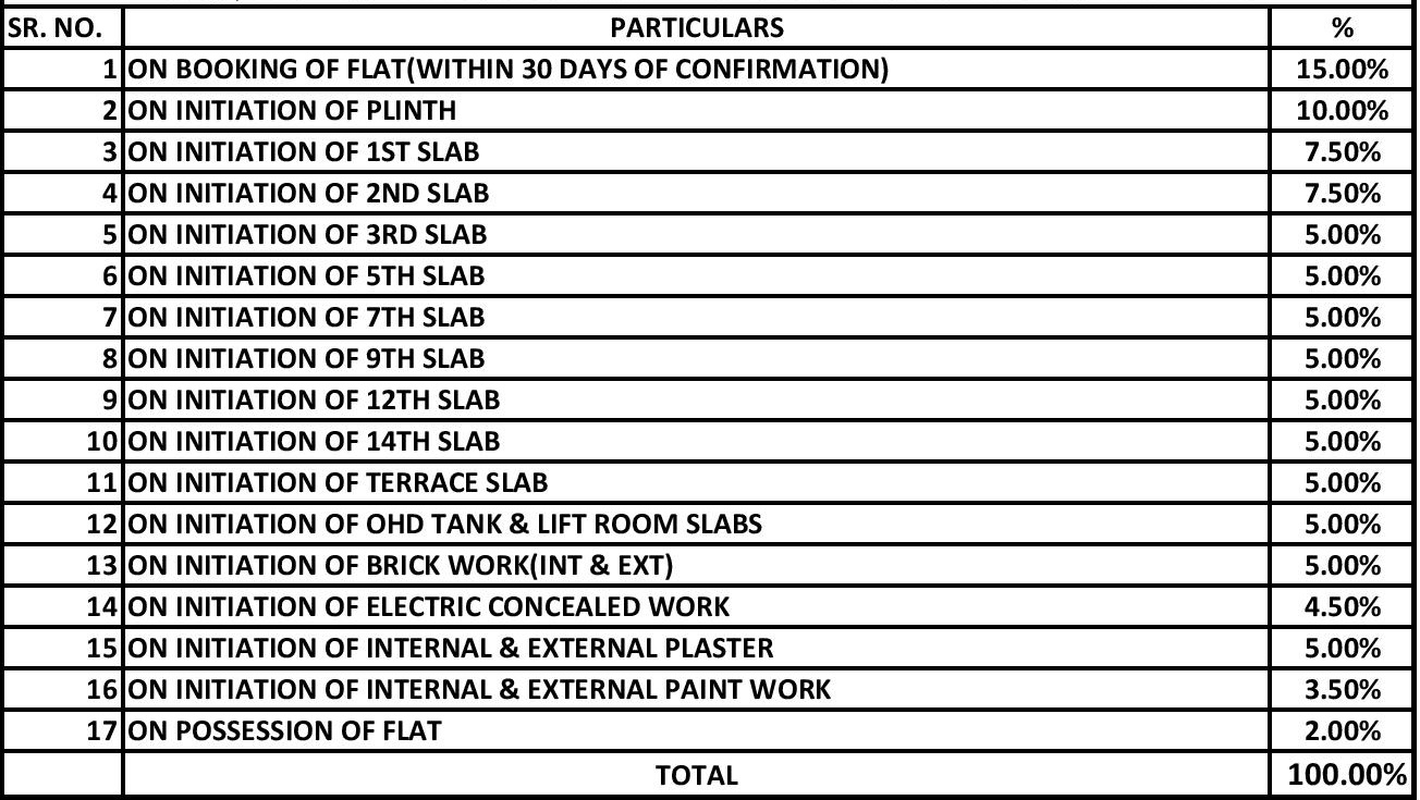 Images for Payment Plan of Siddharth Geetanjali Bellezza Payment Plan
