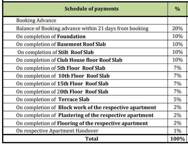 m-one Construction Linked Payment (CLP) Payment Plan
