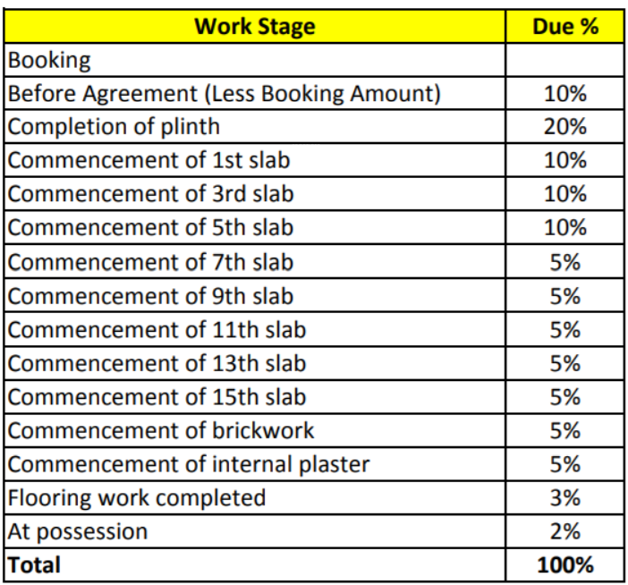 itrend-homes Construction Linked Payment (CLP) Payment Plan