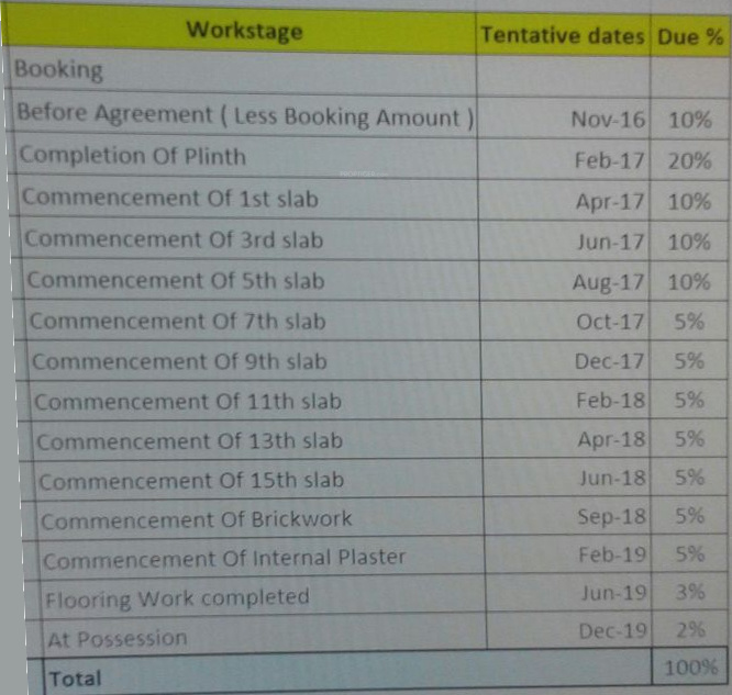 Images for Payment Plan of Saheel Itrend Homes Payment Plan