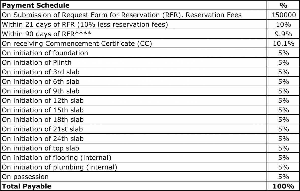 Images for Payment Plan of Piramal Realty Vaikunth Phase 2 Payment Plan