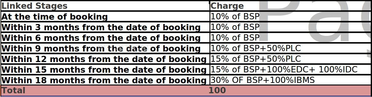 Images for Payment Plan of Ireo City Plots Payment Plan