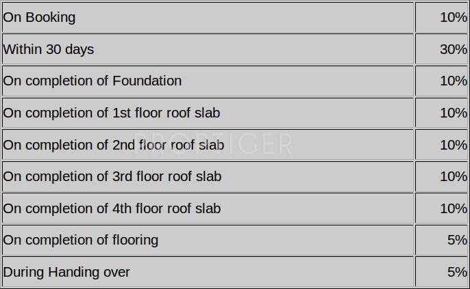 Images for Payment Plan of Jain Sukriti Payment Plan