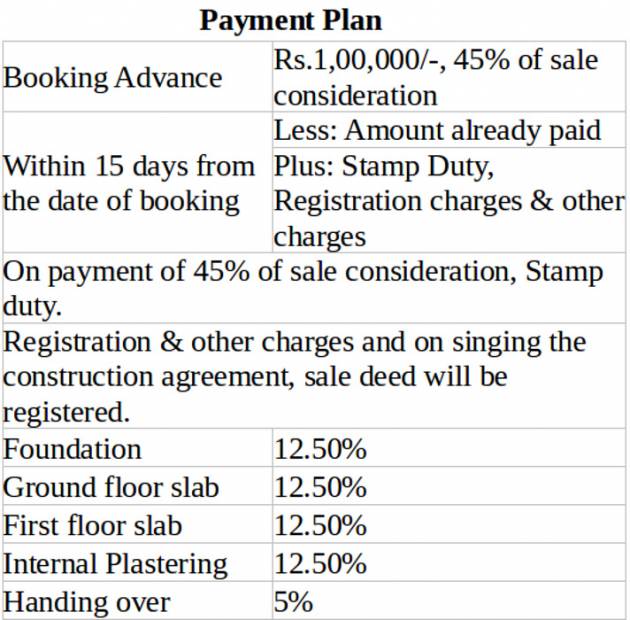 Images for Payment Plan of Macro Parambariyam Phase II