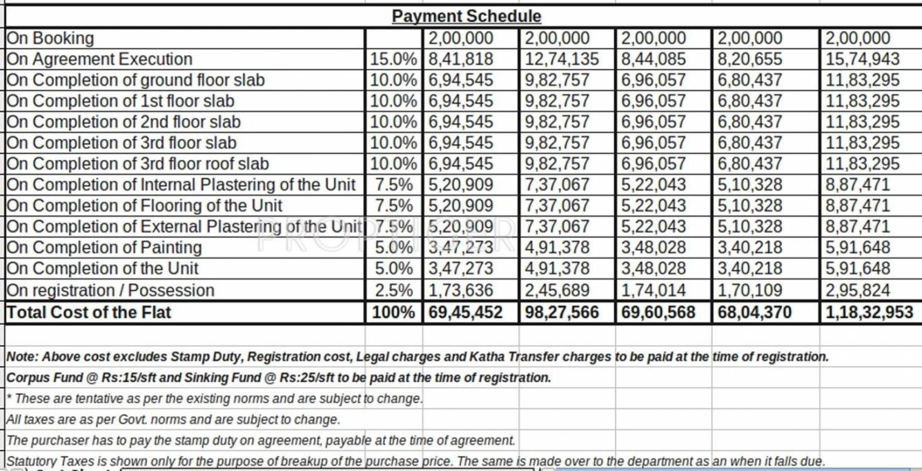 Images for Payment Plan of Arya Realtors Ananya Payment Plan
