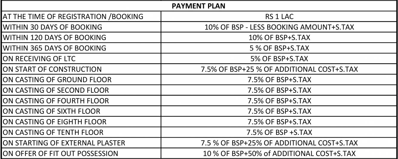 Images for Payment Plan of Omaxe The Grand Centaurien Payment Plan